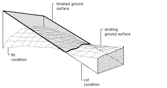 Earthworks Volume Calcs