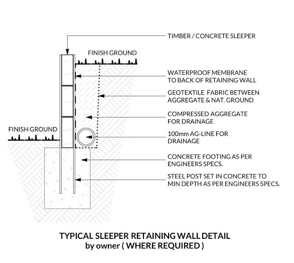 Retaining Wall Drawings